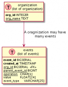 DBBLOG-1850 - schema - image1