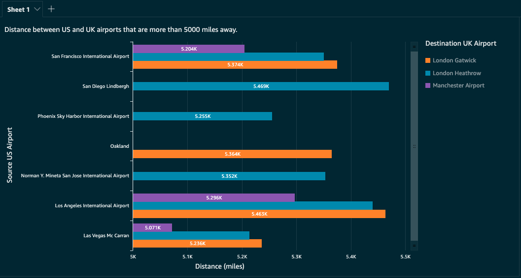 QuickSight Final Visual