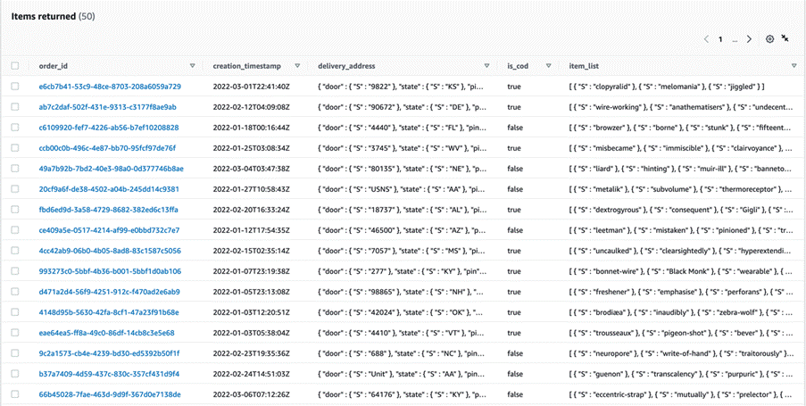 Figure 1: Sample of the Orders table