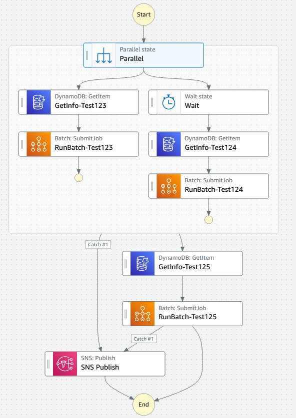DBBLOG-1921-8-StepFunctions