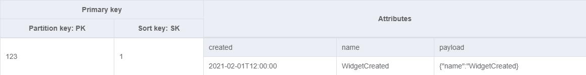 Updates to the event table when a ChangeWidgetName command is received for processing