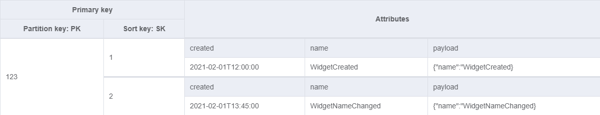 Updates to the event table when a ChangeWidgetDescription command is received for processing