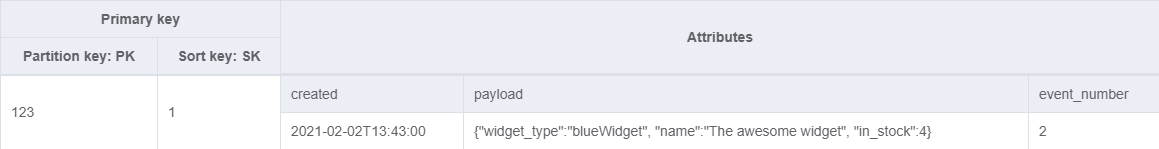 Design of the snapshot table which includes the snapshot