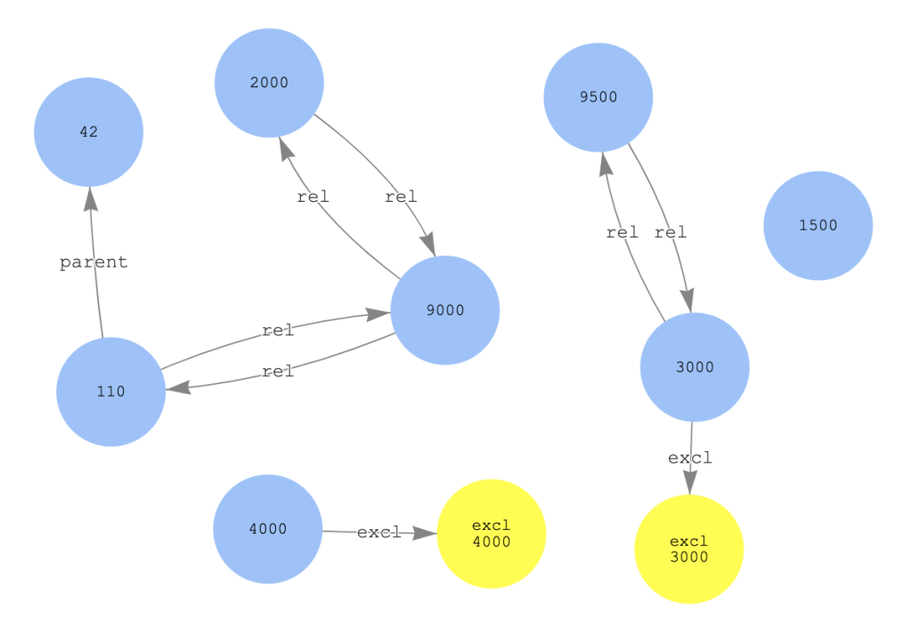 Step 2e - Visualize guilt