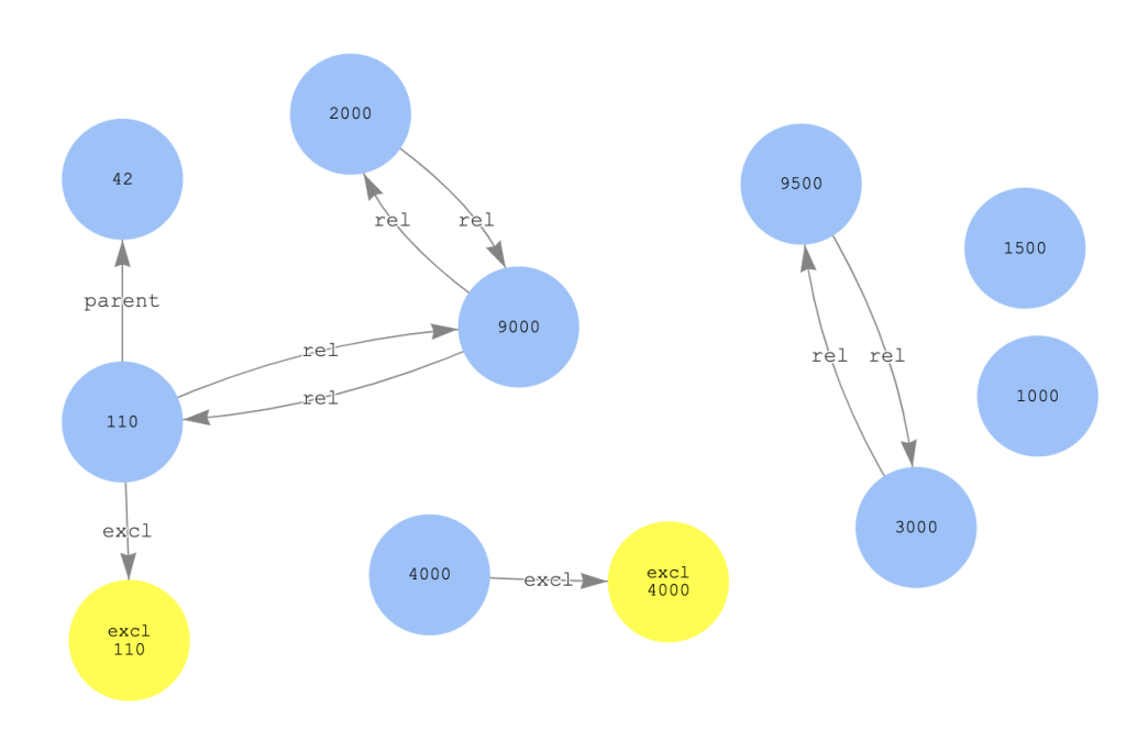 Step 2e - visualize guilt