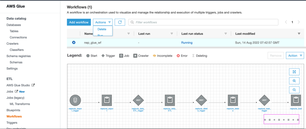 AWS Glue workflow