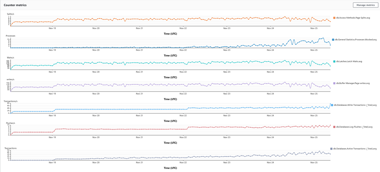 PI Dashboard