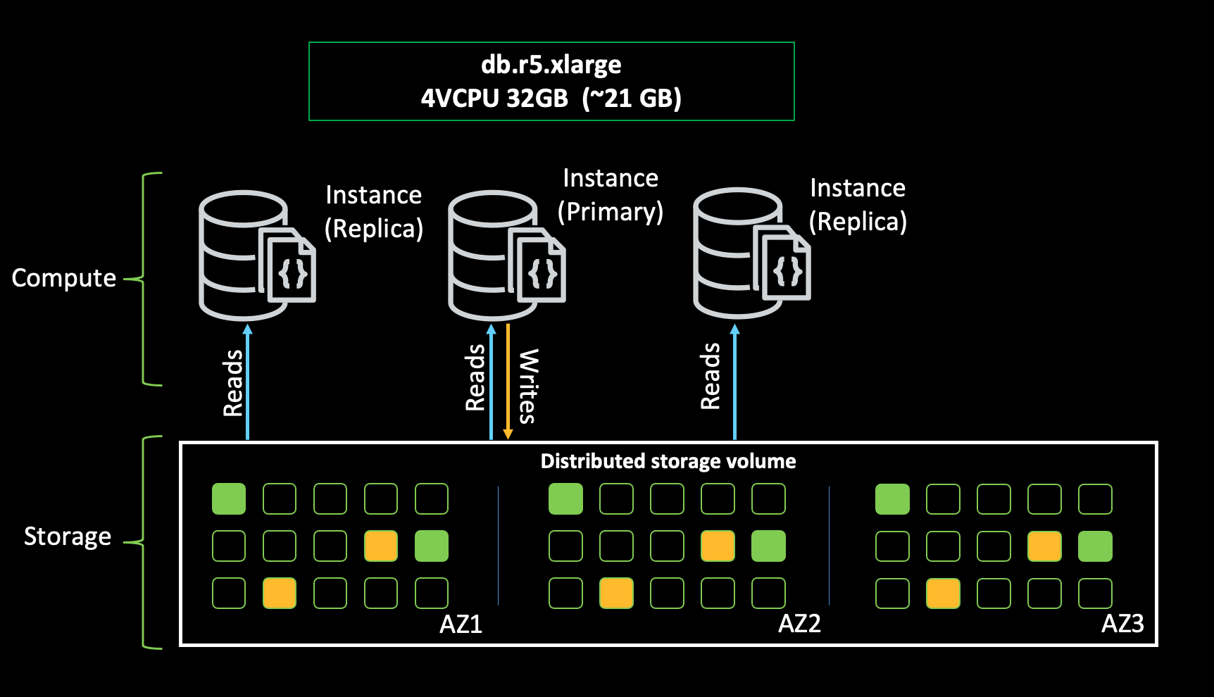 DocumentDB High Availability Diagram