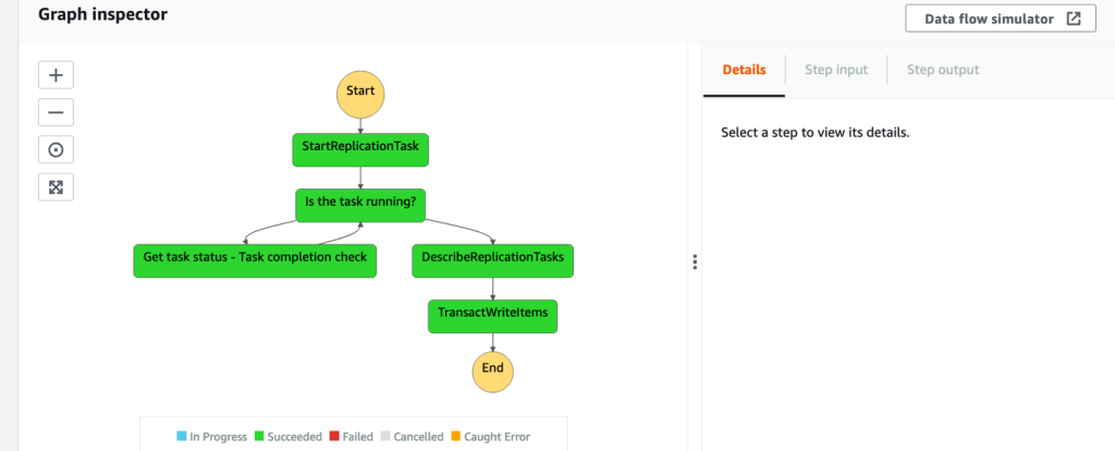 step function workflow