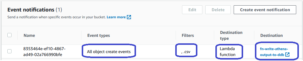 Figure 2: Event notification