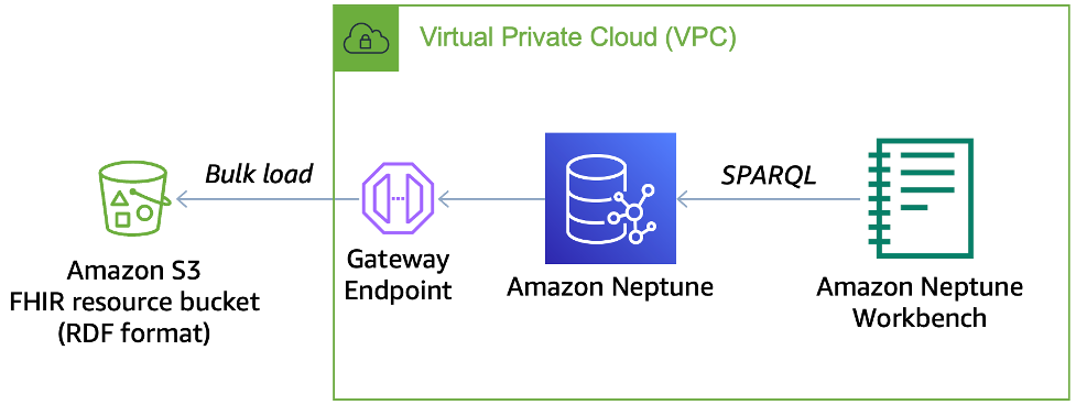 Architecture diagram