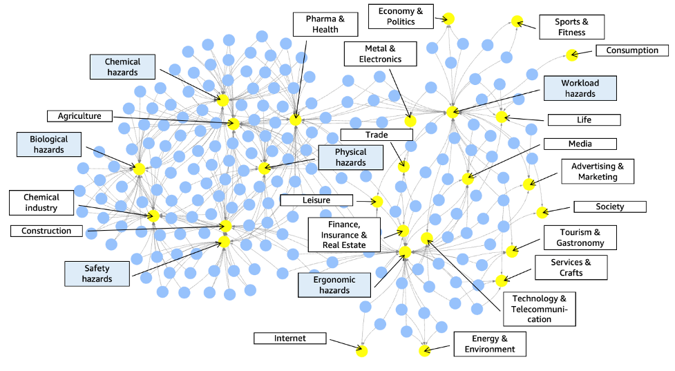 Result of sample query 2