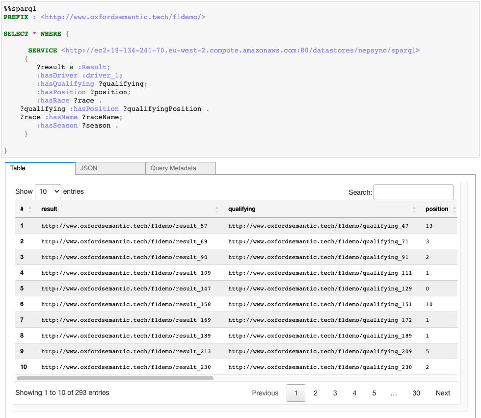 SPARQL Federated Query 2