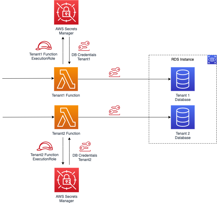 architecture pattern 3