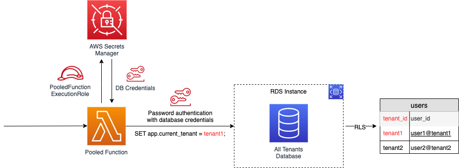 architecture pattern 5