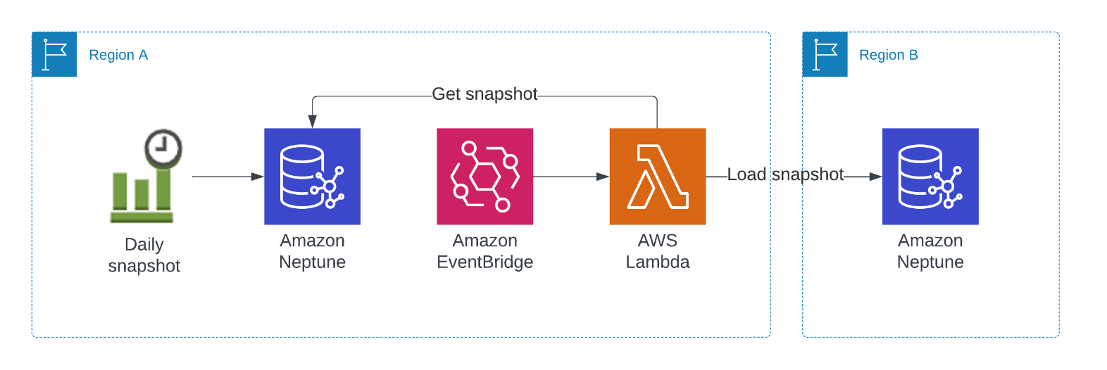 DevOcean customer solution architecture
