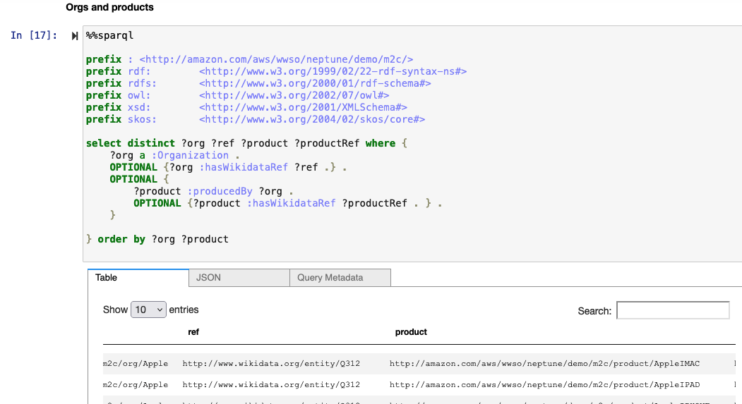 Neptune query - orgs and products