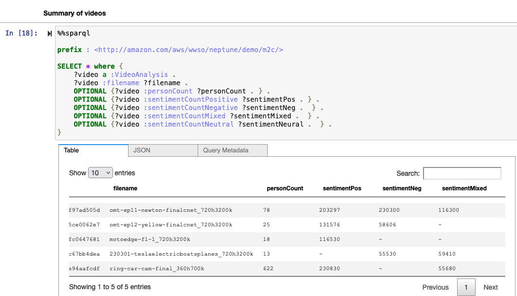 Neptune query - summary of videos