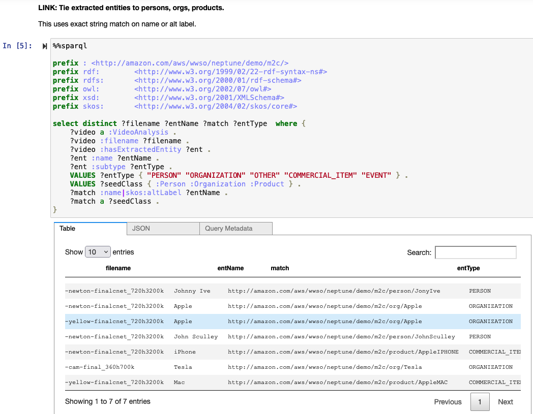 Neptune query - Tie entitities extracted from M2C to persons/orgs in seed data