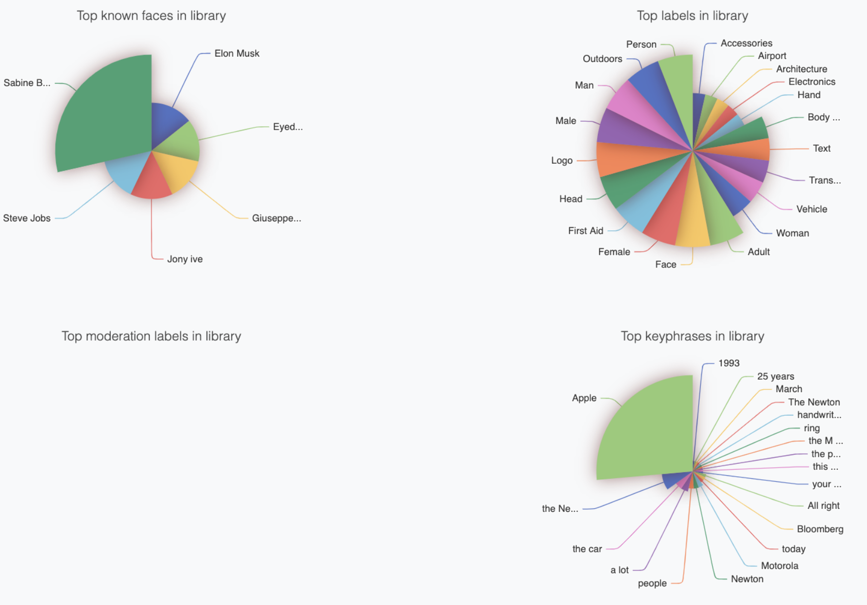 M2C summary