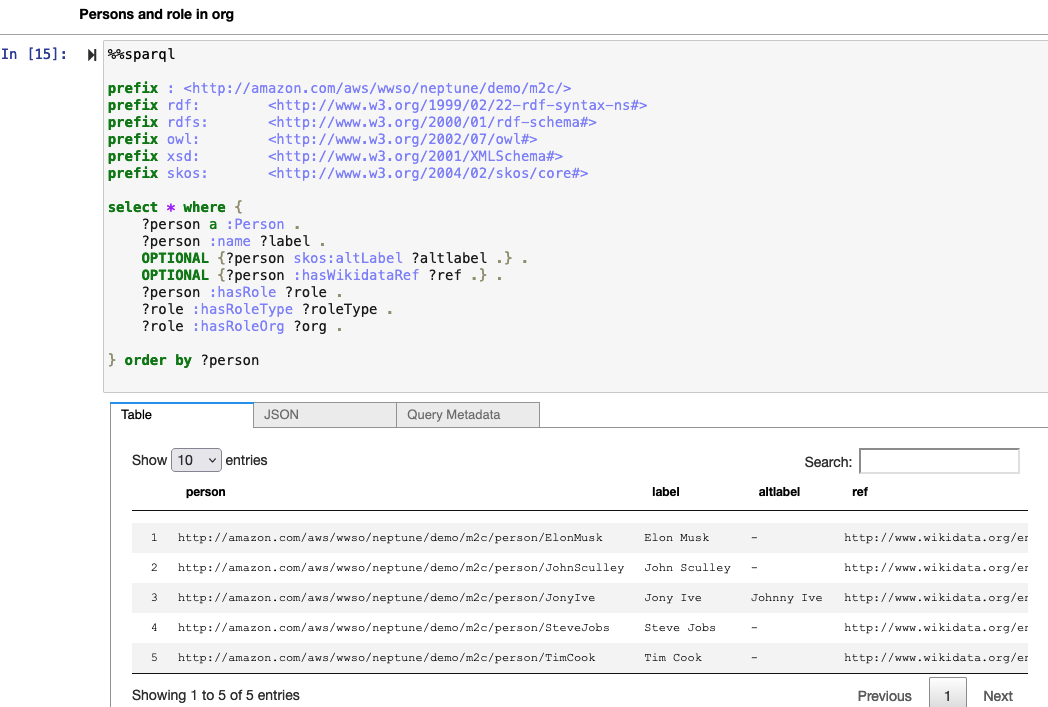Neptune query - persons and roles
