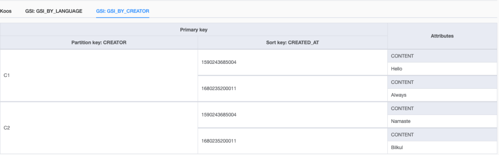 Koos data model for the GSI by creator