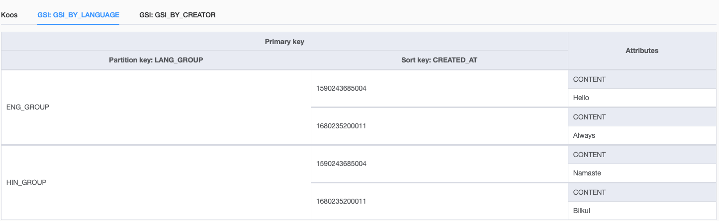 Koos data model for the GSI by language
