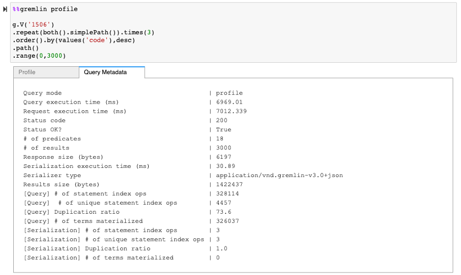 If we wanted to the paginate the results of the query without the query results cache, we can do so with the query "g.V('1506').repeat(both().simplePath()).times(3).order().by(values('code'),desc).path().range(0,3000)". However this query takes almost 7 seconds.