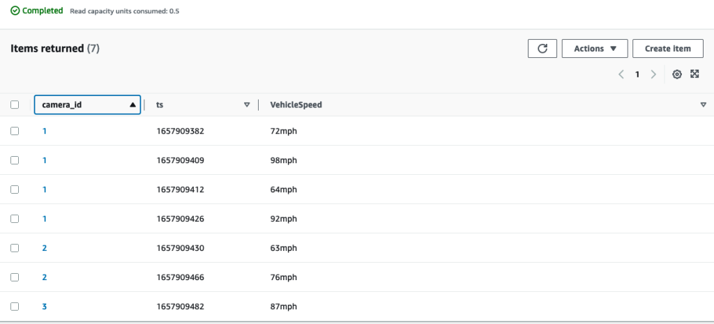 Figure 4: Use the console to verify that the test data has successfully been added