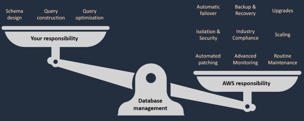 Shared responsibility for database management