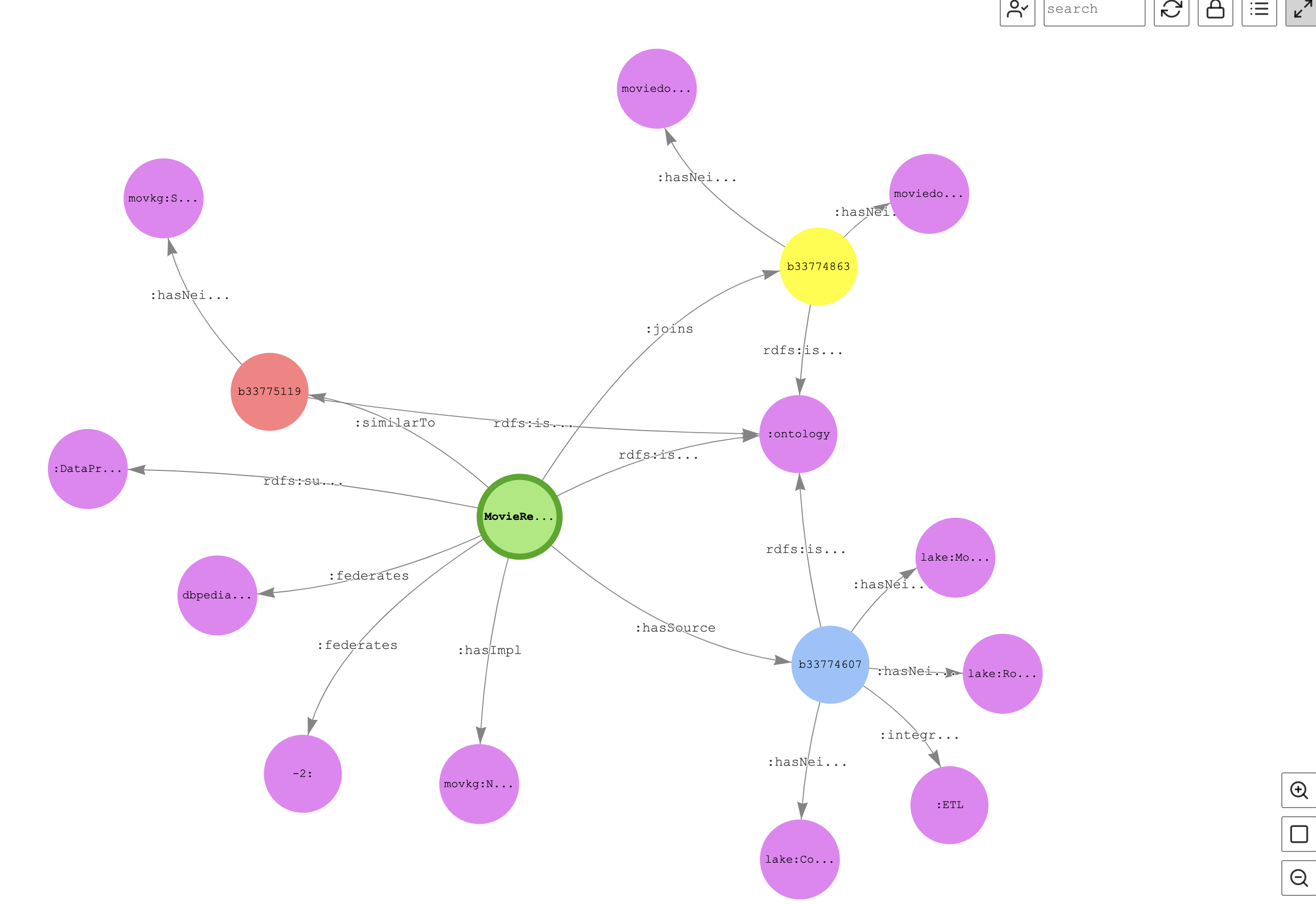 Describe query visualization