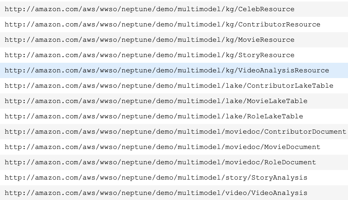 Data product query results