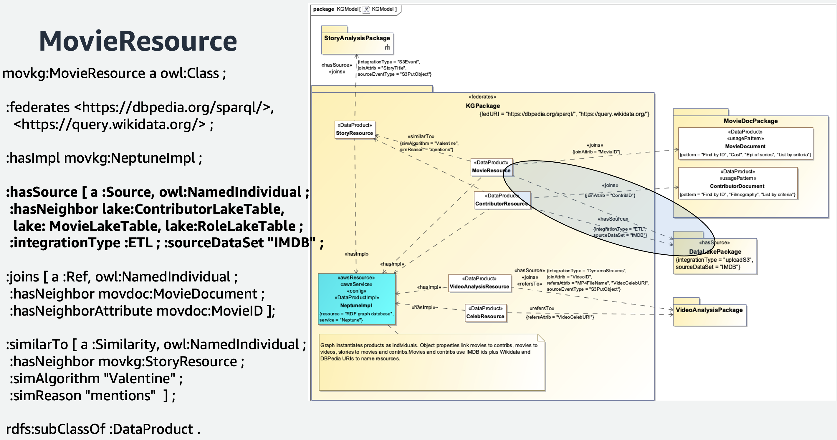 How movie resource is mapped