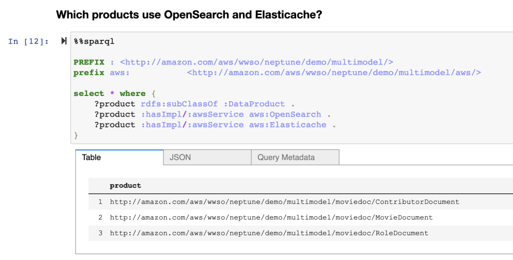 Query: products that use OpenSearch and Elasticache
