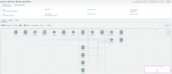 Glue workflow screenshot