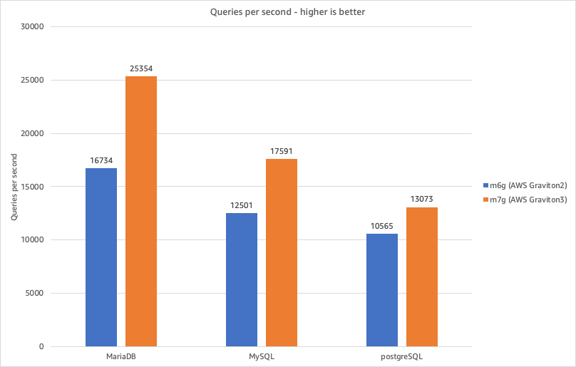 Queries per second