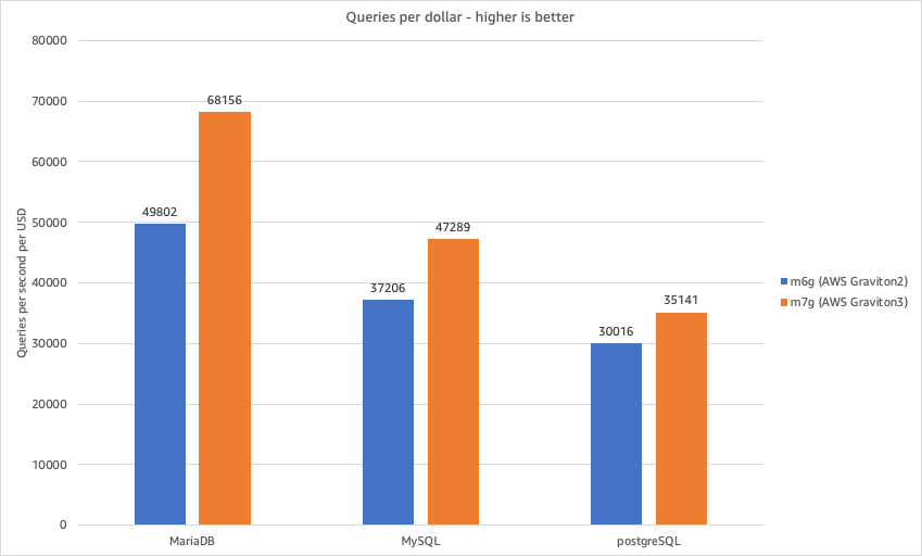 Queries per dollar