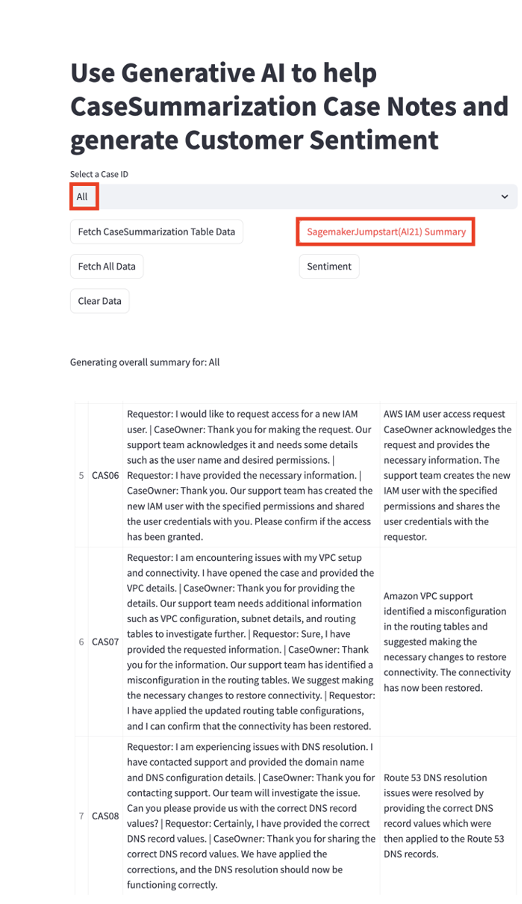 Sample Batch Sagemaker API Query