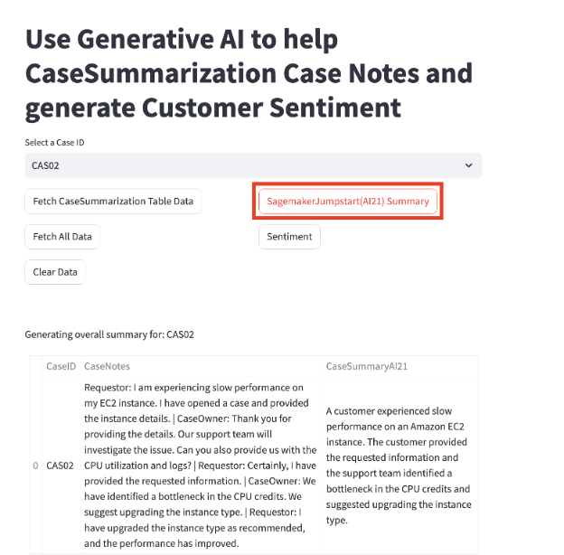 Sample Realtime Sagemaker API Query