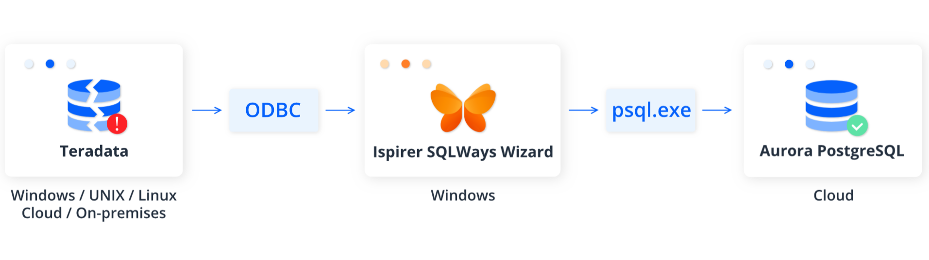 Image provided by Ispirer