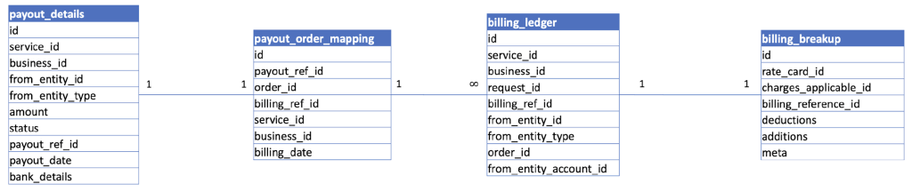 Image dipicting legacy table design