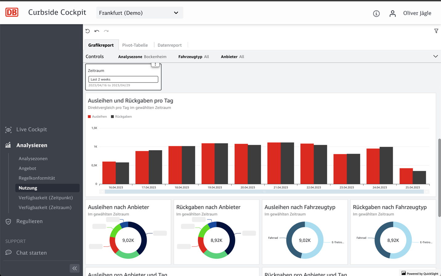 Screenshot of an analytics dashboard in the application