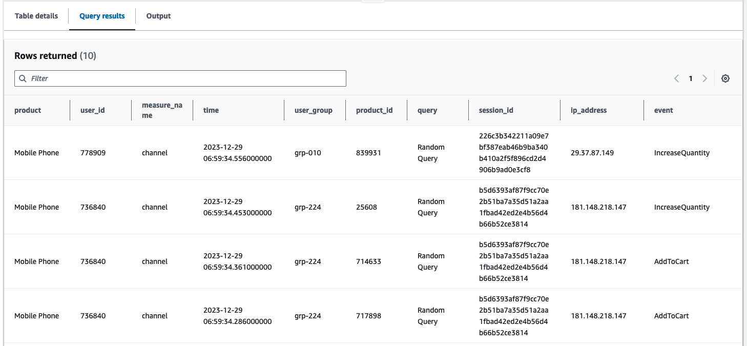 The screenshot shows the query results from the target Timestream table