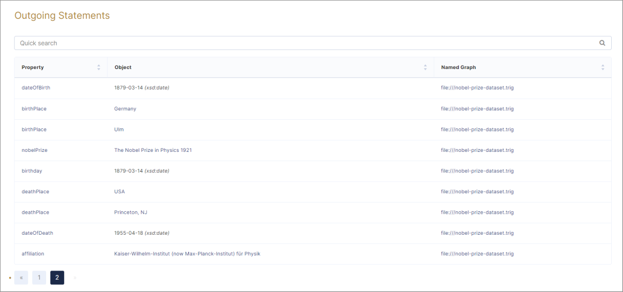 Outgoing RDF statements table
