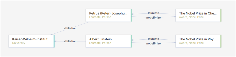 Albert Einstein graph