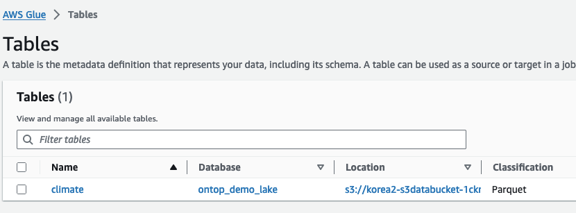 AWS Glue table