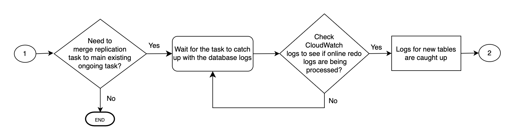 replication task merging 2