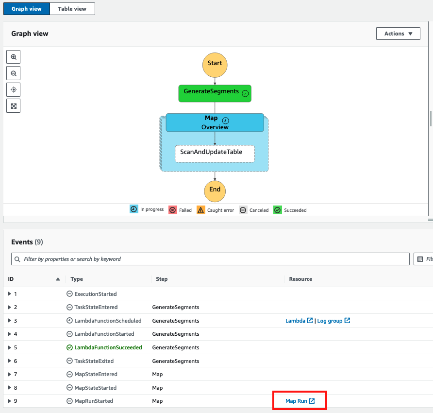 the Map Run link on the executing step function page