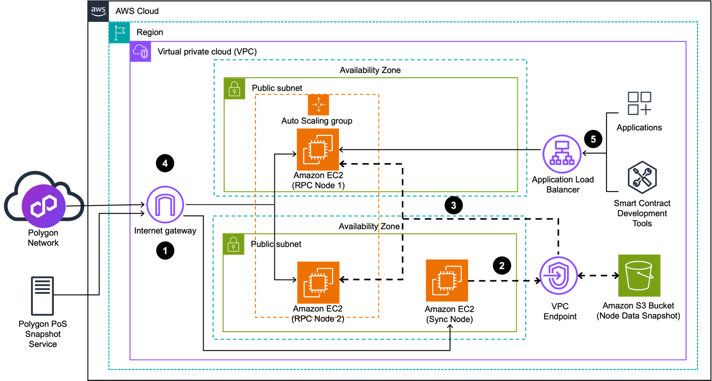 solution architecture image