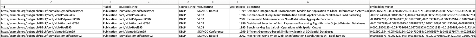 CSV file with embeddings